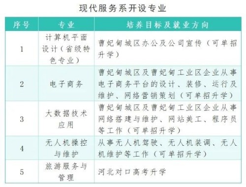 乘风破浪 逆袭终见星光——曹妃甸区职教中心2025年高职单招系列报道（一）